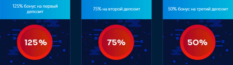 Приветственный бонус в казино Мистер Бит Mr Bit дарит 250 % + 250 фриспинов на 3 депозита